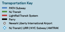 Transportation Key